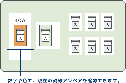 数字や色で、現在の契約アンペアを確認できます。