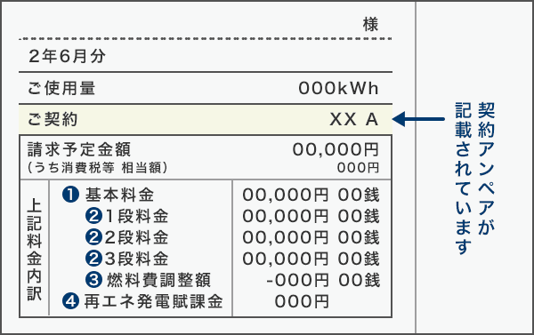 ご契約項目に契約アンペアが記載されています