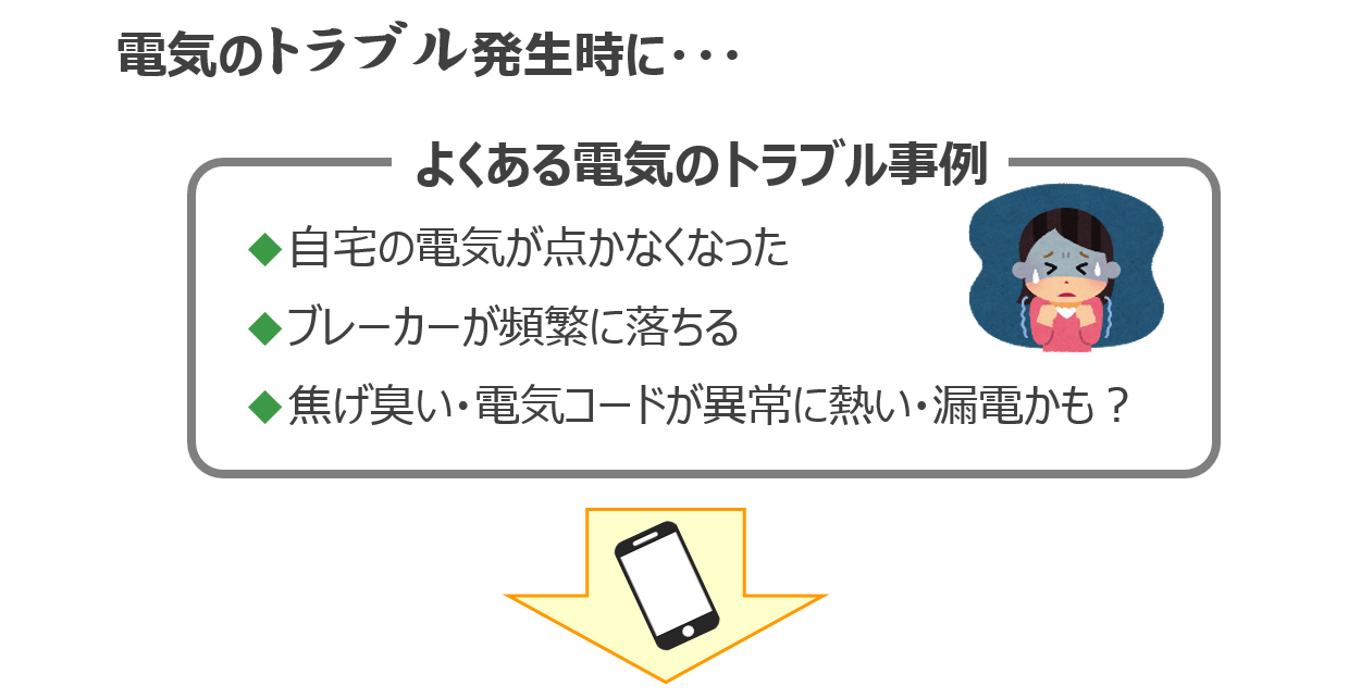 トラブル発生時に
