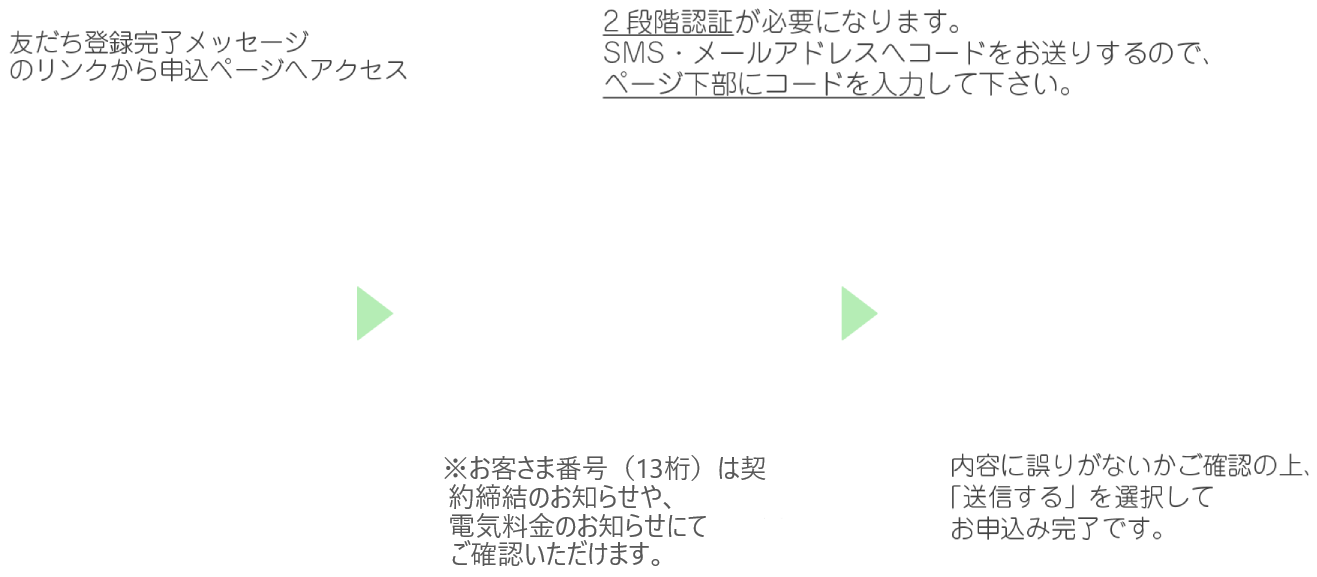 LINE STEP2